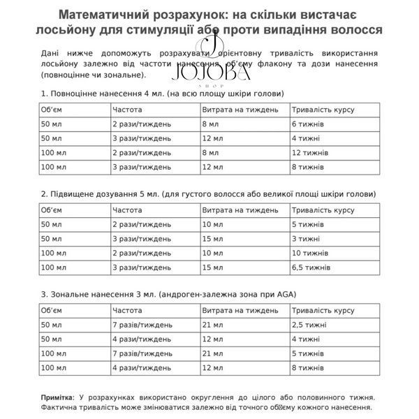 Лосьйон блокатор-стимулятор FULL FORCE 5AR ROOTS RESTRAIN hair lotion 50 мл 5169 фото