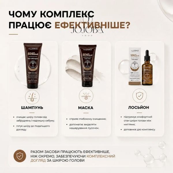 Лосьон FULL FORCE SD ANTI-DANDRUFF scalp lotion для кожи склонной к перхоти 50 мл 1010 фото